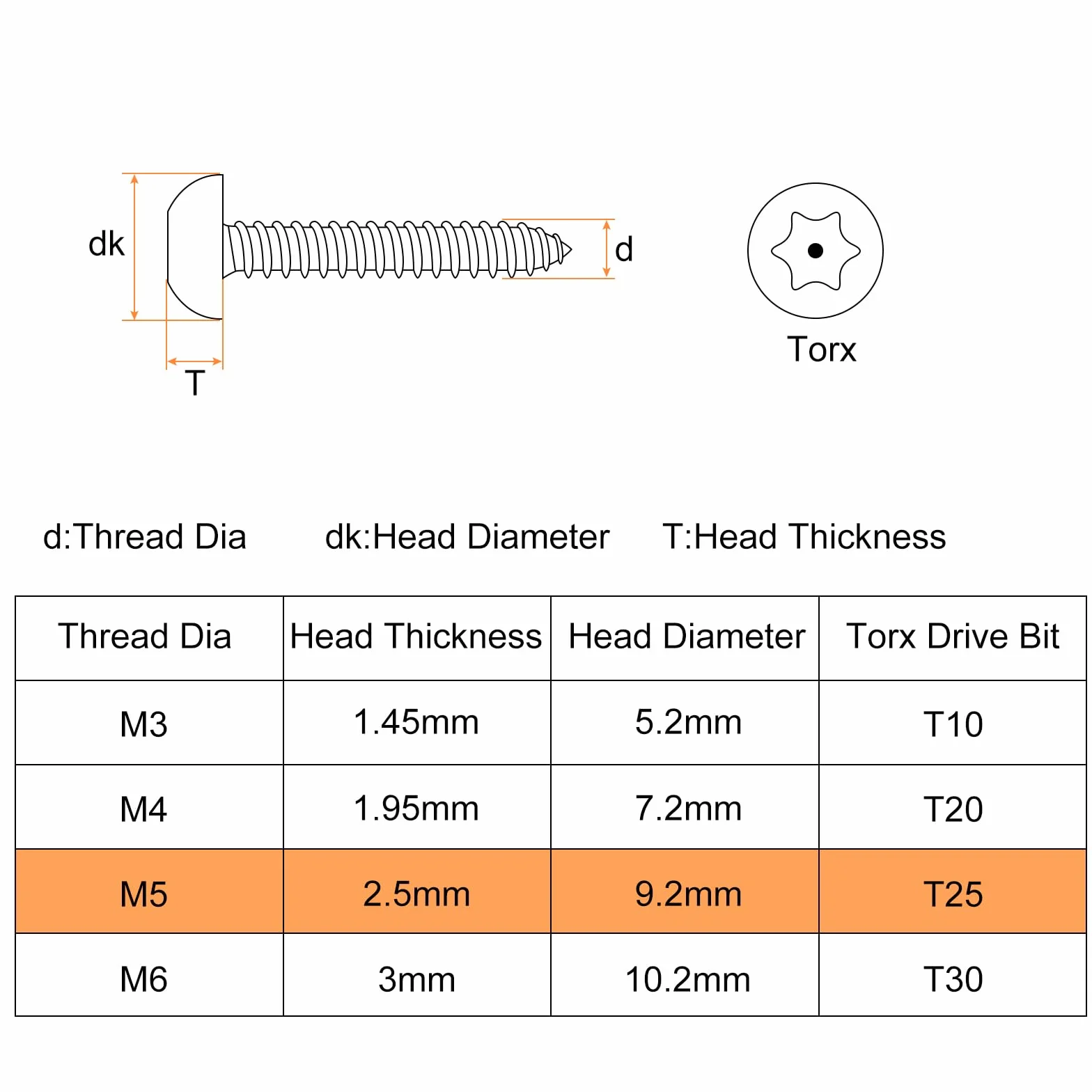 QUARKZMAN M5 x 40mm Viti per Lamiera di Sicurezza a Testa Tonda Torx, 30pz Viti Autofilettanti Antimanomissione Acciaio Inossidabile 304, Viti Legno Antifurto con Punta T25 (Argento)