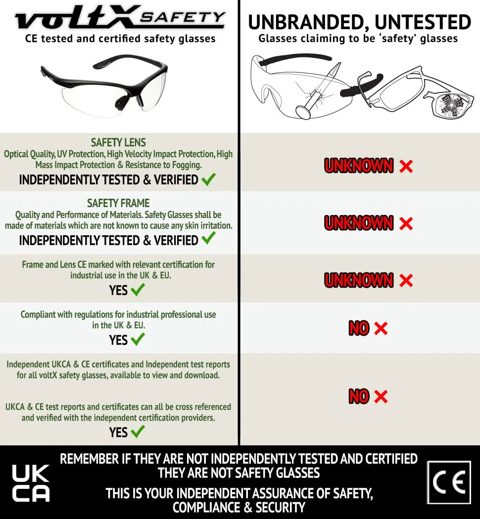 voltX 'CONSTRUCTOR' Occhiali di sicurezza Plano con certificazione CE EN166F/Occhiali da ciclismo (TRASPARENTI) con trattamento antiappannamento