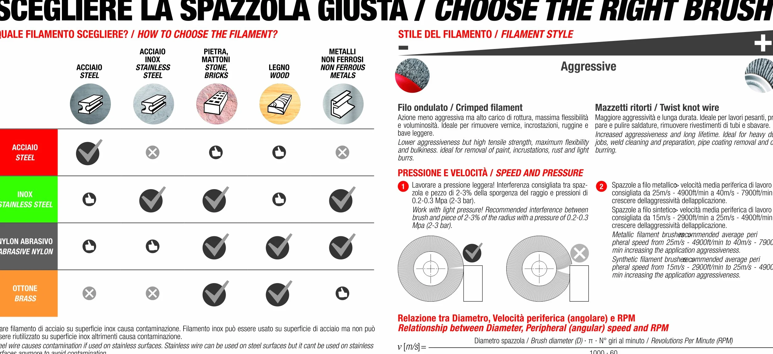 Sit Tecnospazzole 4065015 Spazzola a Mano Spid Lungo a Filo Ondulato in Acci